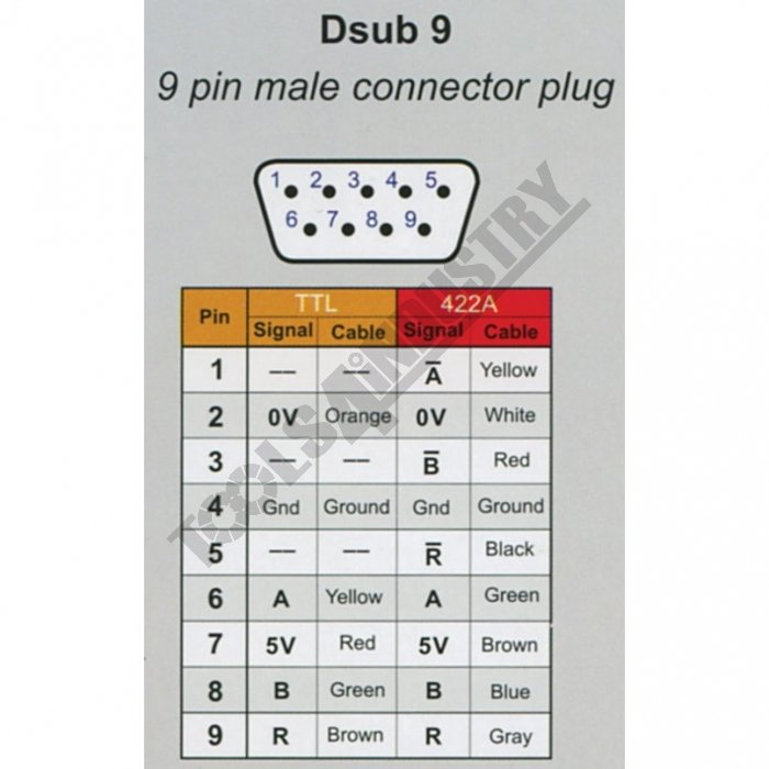 D738 - GS20 Easson DRO Scales | t4i.com.au