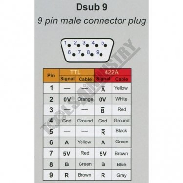 D751 - DM3000 Magnetic DRO Scales | t4i.com.au