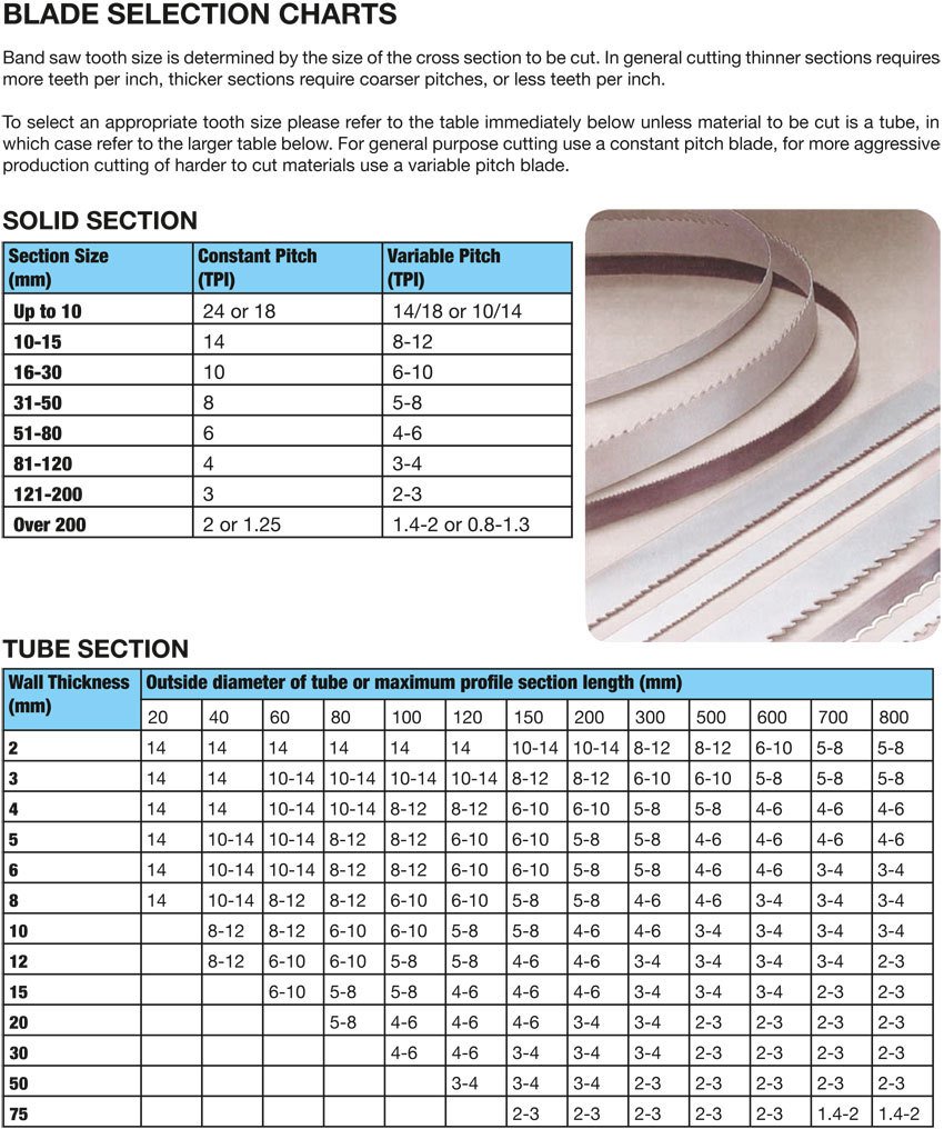 Bandsaw Blade Size Chart | peacecommission.kdsg.gov.ng