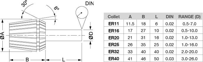 c907-c907-er32-collet-t4i-au