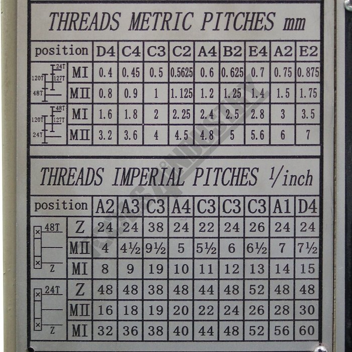 How To Read Thread Chart On Lathe at Ebony Lewis blog