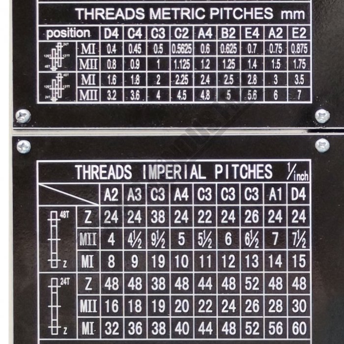 Metric Thread Engagement Chart