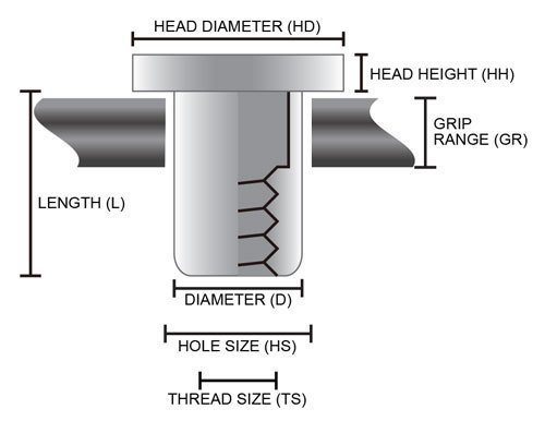 N006 - N006 Steel Nut Rivets Inserts - M6 x 1.0mm | t4i.com.au