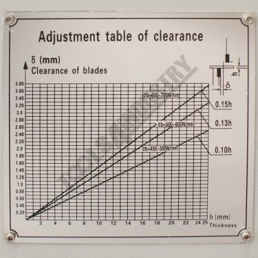 Shear Blade Clearance Chart